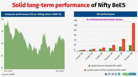nippon india etf nifty bees share price